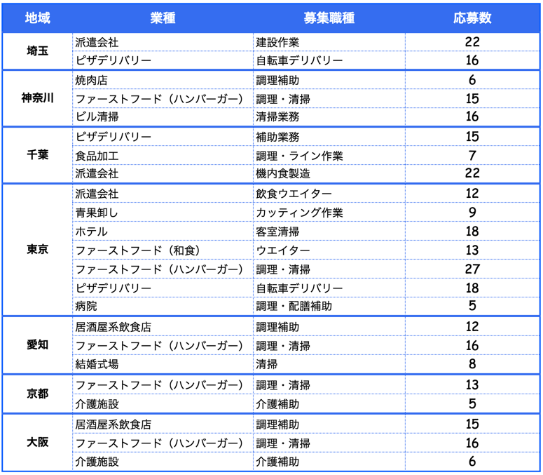 応募実績データ
