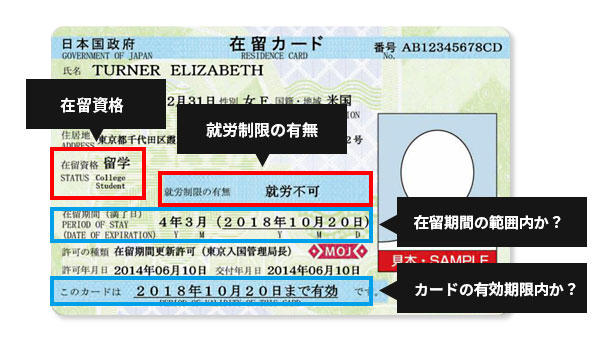 在留カード表面には就労不可と記載されている