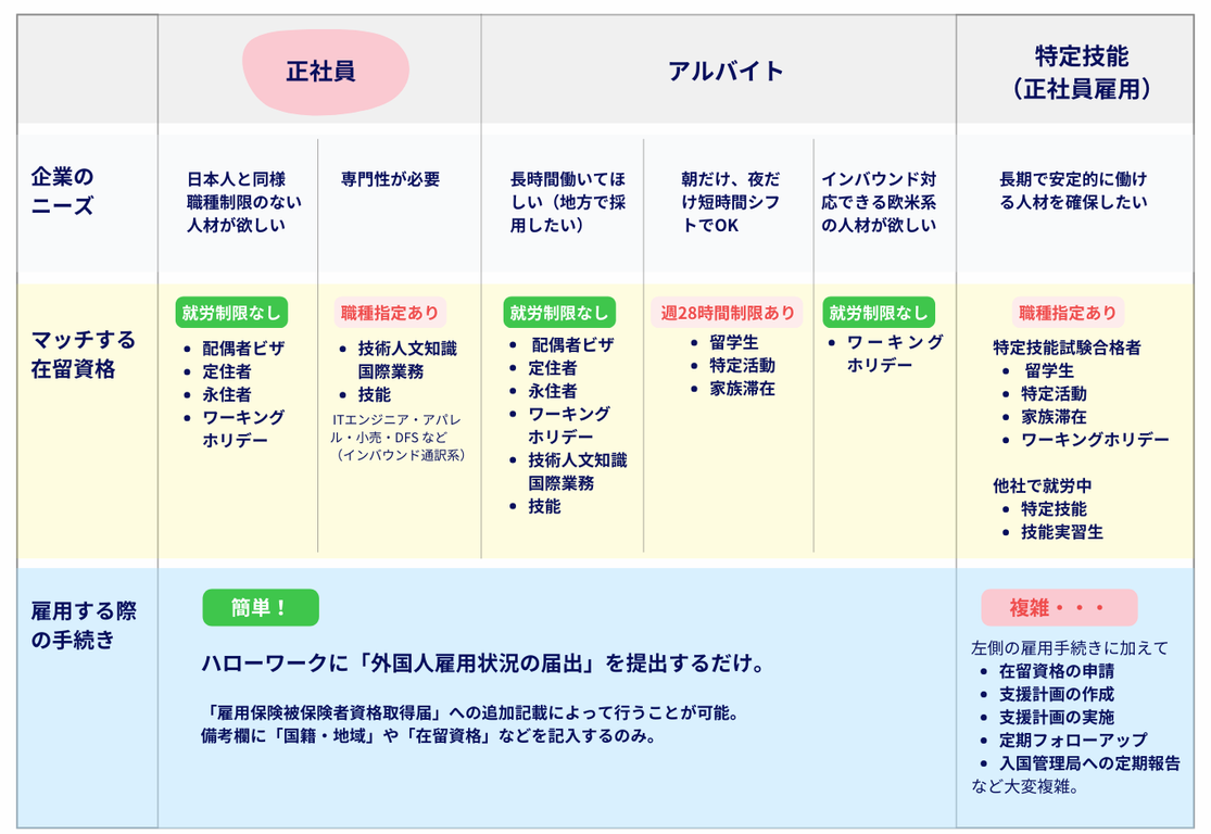 在留資格別採用ポイント